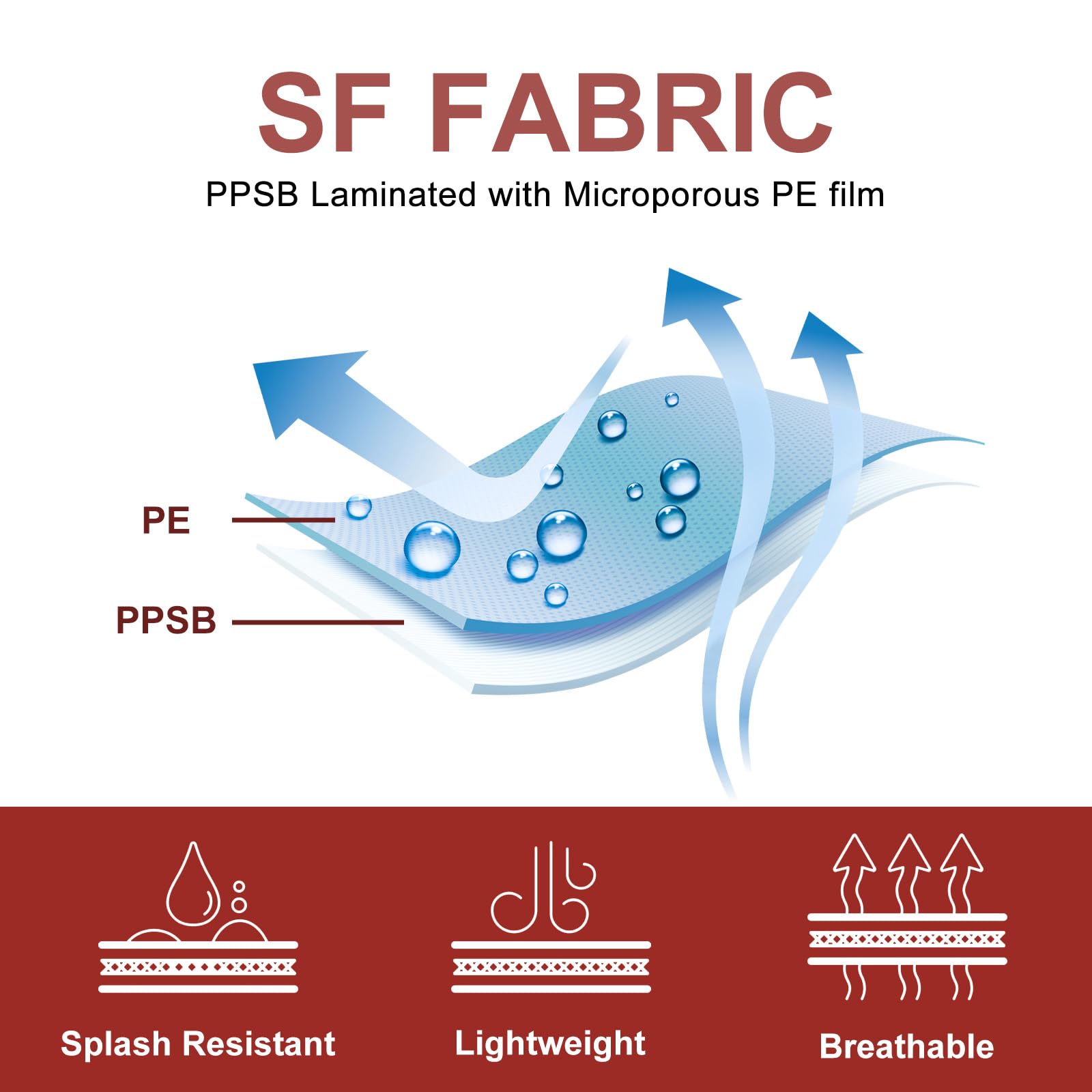 YIBER Hazmat Suit Disposable Coveralls | Full Body Painter Overalls with Hood in 7 Sizes with Multiple Specifications & Heavy-duty PPSB Material & PE Film | Safe for Countless Applications